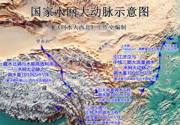 科学构建能源安全、粮食安全、生态安全的 国家水网大动脉