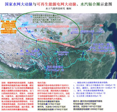 统筹水土气能诸要素，建设绿色低碳国家水网大动脉